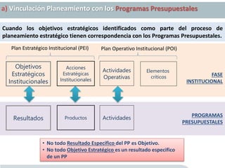 a) Vinculación Planeamiento con los Programas Presupuestales
Cuando los objetivos estratégicos identificados como parte del proceso de
planeamiento estratégico tienen correspondencia con los Programas Presupuestales.
Objetivos
Estratégicos
Institucionales
Actividades
Operativas
Elementos
críticos
Acciones
Estratégicas
Institucionales
FASE
INSTITUCIONAL
Resultados ActividadesProductos
PROGRAMAS
PRESUPUESTALES
Plan Estratégico Institucional (PEI) Plan Operativo Institucional (POI)
• No todo Resultado Especifico del PP es Objetivo.
• No todo Objetivo Estratégico es un resultado especifico
de un PP
 