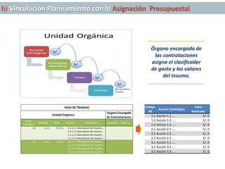 b) Vinculación Planeamiento con la Asignación Presupuestal
Acción
Estratégica
Actividad Tarea Insumo Descripcion Especifica Valor S/.
1.1 1.1.1 1.1.1.1 1.1.1.1.1 Descripcion del insumo ...
1.1.1.1.2 Descripcion del insumo ...
1.1.1.1.3 Descripcion del insumo ...
1.1.1.1.4 Descripcion del insumo ...
1.2 1.2.1 1.2.1.1 1.2.1.1.1 Descripcion del insumo ...
1.2.1.1.2 Descripcion del insumo ...
1.2.1.1.3 Descripcion del insumo ...
1.2.1.1.4 Descripcion del insumo ...
Unidad Orgánica
Organo Encargado
de Contrataciones
HOJA DE TRABAJO Código
AE
Accion Estratégica
Valor
Estimado
1.1 Acción 1.1 .... S/. 0
1.2 Acción 1.2 .... S/. 0
1.3 Acción 1.3 .... S/. 0
2.1 Acción 2.1 .... S/. 0
2.2 Acción 2.2 .... S/. 0
2.3 Acción 2.3 .... S/. 0
3.1 Acción 3.1 .... S/. 0
3.2 Acción 3.2 .... S/. 0
3.2 Acción 3.3 .... S/. 0
Órgano encargado de
las contrataciones
asigna el clasificador
de gasto y los valores
del insumo.
 
