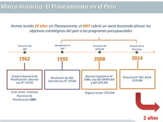 1962 1992 2008
Sistema Nacional de
Planificación: Decreto
Ley N° 14220
Disolución de INP,
Decreto Ley N° 25548
Decreto legislativo N°
1088, Ley del SINAPLAN
y del CEPLAN
Ente rector: Instituto
Nacional de
Planificación (INP)
Órgano rector: CEPLAN
Creación del
CEPLAN
Hemos tenido 22 años sin Planeamiento, el MEF cubrió un vacío buscando alinear los
objetivos estratégicos del país a los programas presupuestales
Desaparece el
INP
Directiva N° 001-2014-
CEPLAN
2014
Emisión de la
Directiva
Marco histórico: El Planeamiento en el Perú
Creación del
INP
2 años
 
