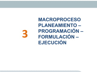 MACROPROCESO
PLANEAMIENTO –
PROGRAMACIÓN –
FORMULACIÓN –
EJECUCIÓN
3
 