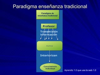 Paradigma enseñanza tradicional Aprendiz 1.0 que usa la web 1.0 