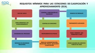 USO DEL SUELO
ZONA OPERATIVA Y DE
ALMACENAMIENTO
DIAGRAMA DEL PROCESOS
MEDIDAS DE SEGURIDAD
INDUSTRIAL
ÁREAS DE ADMINISTRACIÓN,
RECEPCIÓN, PESAJE, SELECCIÓN Y
CLASIFICACIÓN
INSTRUMENTOS DE PESAJE
CONTROL DE EMISIONES
CONTROL Y PREVENCIÓN DE
INCENDIOS
MANEJO DE DRENAJES
TRATAMIENTO LIXIVIADOS
PISOS Y PAREDES QUE
PERMITAN EL ASEO
COMO USUARIO DEL SERVICIO
PUBLICO DE ASEO
REQUISITOS MÍNIMOS PARA LAS ESTACIONES DE CLASIFICACIÓN Y
APROVECHAMIENTO (ECA).
 