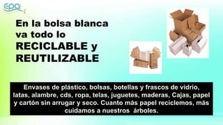 En la bolsa blanca
va todo lo
RECICLABLE y
REUTILIZABLE
Envases de plástico, bolsas, botellas y frascos de vidrio,
latas, alambre, cds, ropa, telas, juguetes, maderas, Cajas, papel
y cartón sin arrugar y seco. Cuanto más papel reciclemos, más
cuidamos a nuestros árboles.
 