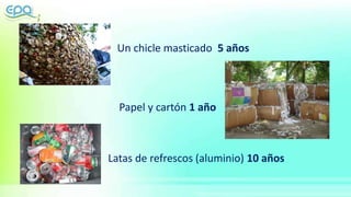 Latas de refrescos (aluminio) 10 años
Un chicle masticado 5 años
Papel y cartón 1 año
 