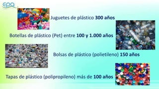 Juguetes de plástico 300 años
Botellas de plástico (Pet) entre 100 y 1.000 años
Bolsas de plástico (polietileno) 150 años
Tapas de plástico (polipropileno) más de 100 años
 