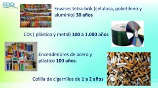 Colilla de cigarrillos de 1 a 2 años
Encendedores de acero y
plástico 100 años.
CDs ( plástico y metal) 100 a 1.000 años
Envases tetra-brik (celulosa, polietileno y
aluminio) 30 años
 