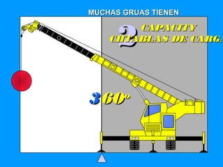 GROVE
22CAPACITYCAPACITY
CHTABLAS DE CARGACHTABLAS DE CARGA
MUCHAS GRUAS TIENENMUCHAS GRUAS TIENEN
336060oo
 