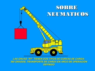 GROVE
SOBRESOBRE
NEUMATICOSNEUMATICOS
LAS GRUAS “RT” TIENEN DOS TIPOS DE CURVAS DE CARGA:LAS GRUAS “RT” TIENEN DOS TIPOS DE CURVAS DE CARGA:
360 GRADOS, TRANSPORTE DE CARGA EN ARCO DE OPERACIÓN360 GRADOS, TRANSPORTE DE CARGA EN ARCO DE OPERACIÓN
DEFINIDODEFINIDO
 