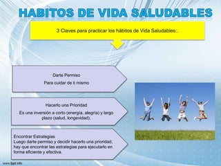 3 Claves para practicar los hábitos de Vida Saludables:.
Darte Permiso
Para cuidar de ti mismo
Hacerlo una Prioridad
Es una inversión a corto (energía, alegría) y largo
plazo (salud, longevidad).
Encontrar Estrategias
Luego darte permiso y decidir hacerlo una prioridad,
hay que encontrar las estrategias para ejecutarlo en
forma eficiente y efectiva.
 
