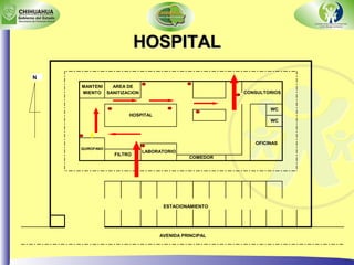 HOSPITAL 