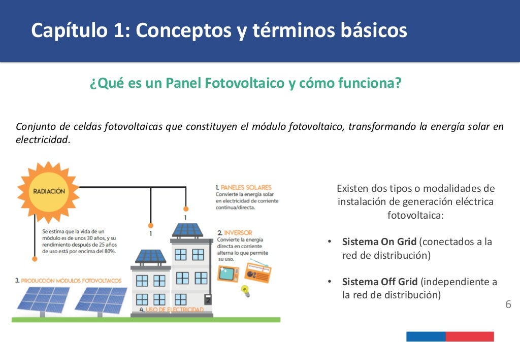 corazón firma Adjuntar a Capacitación-Sistema-Solar-Fotovoltaico.pdf