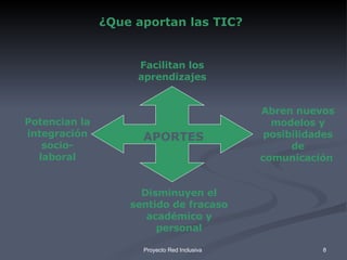 APORTES Facilitan los aprendizajes Abren nuevos modelos y posibilidades de comunicación   Disminuyen el sentido de fracaso académico y personal Potencian la integración   socio-laboral ¿Que aportan las TIC? 