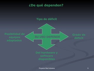 SU USO DEPENDE Tipo de déficit Grado de déficit Del hardware y software disponibles Posibilidad de equipos adaptados   ¿De qué dependen? 