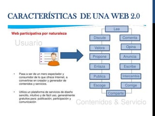 CARACTERÍSTICAS DE UNA WEB 2.0
 