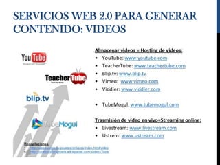 SERVICIOS WEB 2.0 PARA GENERAR
CONTENIDO: VIDEOS
 