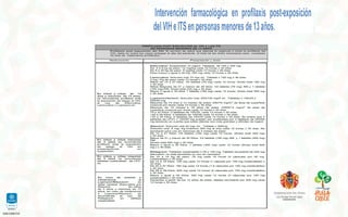 Capacitacion en atencion a victimas de violencia sexual | PDF