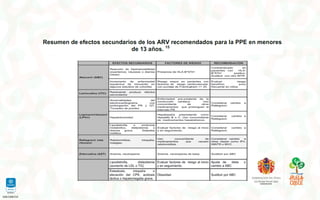 Capacitacion en atencion a victimas de violencia sexual | PDF