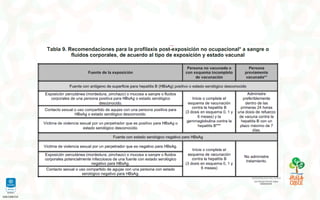 Capacitacion en atencion a victimas de violencia sexual | PDF