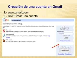 3 Creación de una cuenta en Gmail1.- www.gmail.com2.- Clic: Crear una cuenta