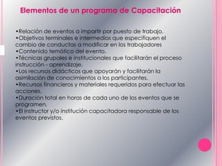 Elementos de un programa de Capacitación
•Relación de eventos a impartir por puesto de trabajo.
•Objetivos terminales e intermedios que especifiquen el
cambio de conductas a modificar en los trabajadores
•Contenido temático del evento.
•Técnicas grupales e institucionales que facilitarán el proceso
instrucción - aprendizaje.
•Los recursos didácticos que apoyarán y facilitarán la
asimilación de conocimientos a los participantes.
•Recursos financieros y materiales requeridos para efectuar las
acciones.
•Duración total en horas de cada uno de los eventos que se
programen.
•El instructor y/o institución capacitadora responsable de los
eventos previstos.
 