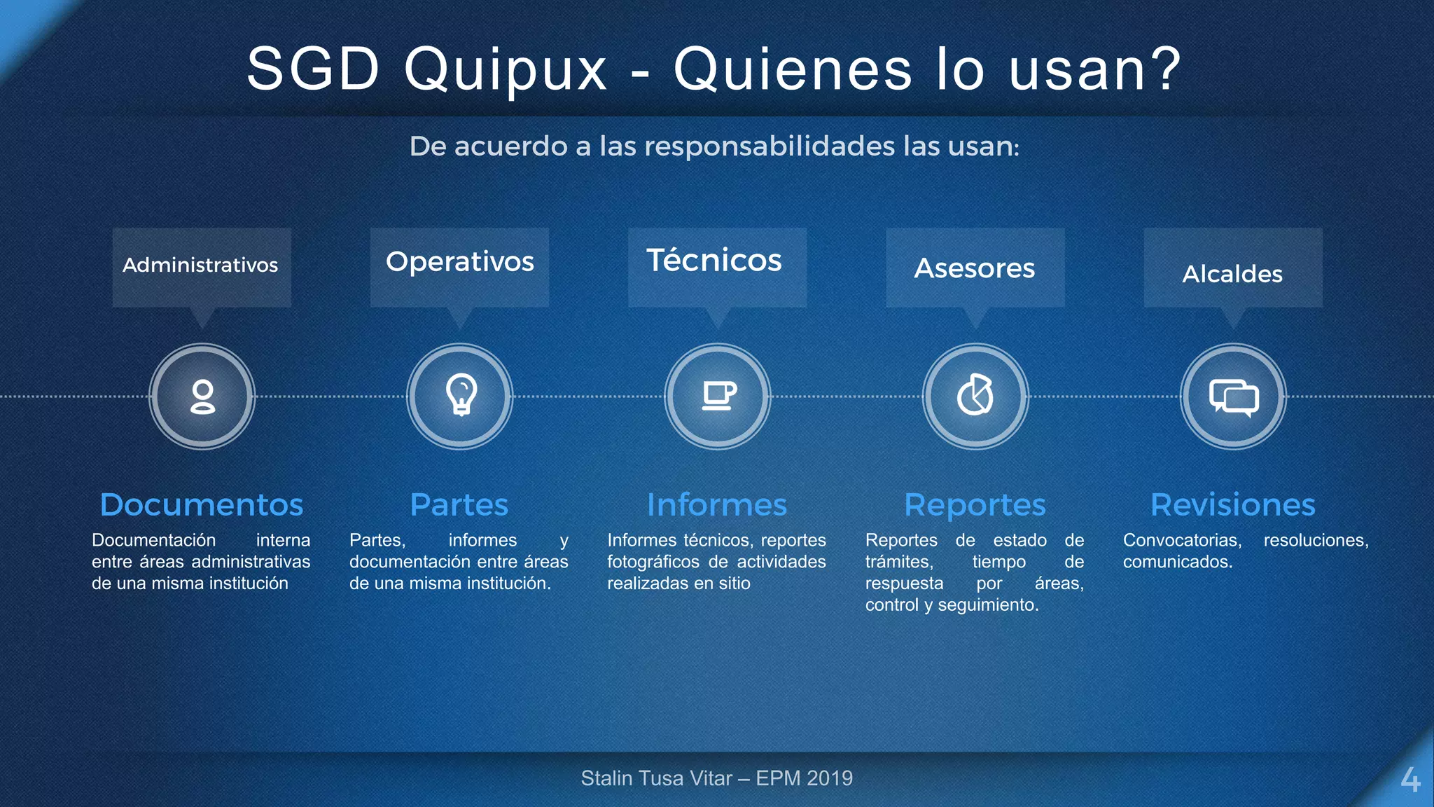 SGD Quipux - Quienes lo usan?
Documentación interna
entre áreas administrativas
de una misma institución
Partes, informes y
documentación entre áreas
de una misma institución.
Informes técnicos, reportes
fotográficos de actividades
realizadas en sitio
Reportes de estado de
trámites, tiempo de
respuesta por áreas,
control y seguimiento.
Convocatorias, resoluciones,
comunicados.
 