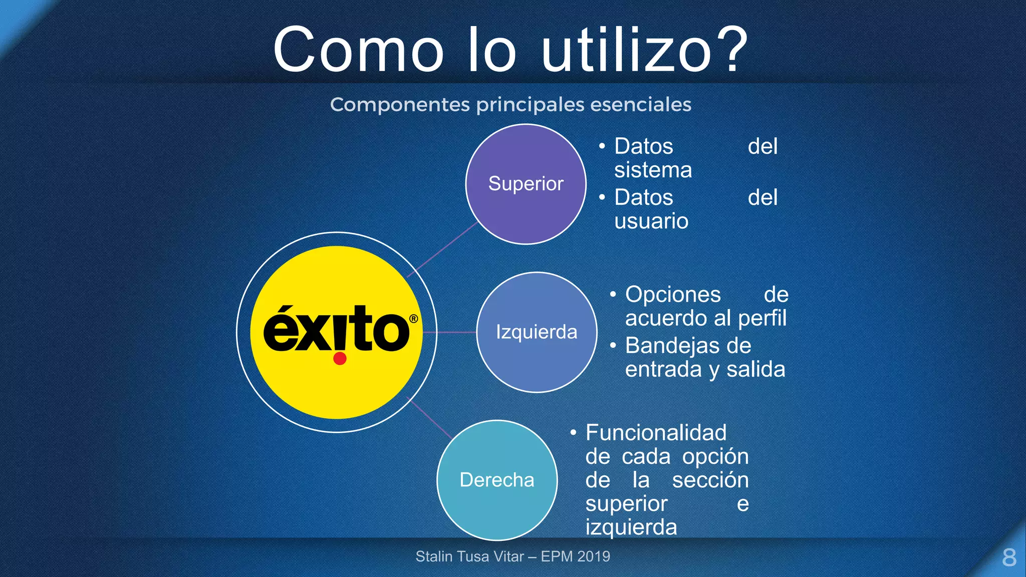 Como lo utilizo?
Superior
• Datos del
sistema
• Datos del
usuario
Izquierda
• Opciones de
acuerdo al perfil
• Bandejas de
entrada y salida
Derecha
• Funcionalidad
de cada opción
de la sección
superior e
izquierda
 