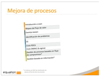 Mejora	
  de	
  procesos

            Introducción	
  a	
  Lean
            Mapeo	
  del	
  ﬂujo	
  de	
  valor
             Eventos	
  kaizen
                                           as
              IdenLﬁcación	
  de	
  problem

               5S
               Ciclo	
  PDCA
               Ciclo	
  DMAIC	
  (6	
  sigma)
                                                ados	
  en	
  ﬂujo	
  
               GesLón	
  de	
  procesos	
  bas
               de	
  compromisos*
                                               mación*
                GesLón	
  basada	
  en	
  infor




       *	
  en	
  alianza	
  con	
  GbC	
  (ver	
  declaración	
  de	
  
       	
  	
  	
  	
  alianza	
  al	
  final	
  de	
  este	
  documento)
 