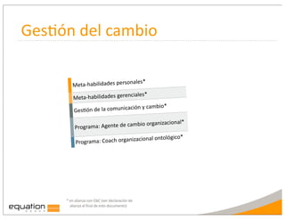 Ges:ón	
  del	
  cambio

                                                                     nales*
             Meta-­‐habilidades	
  perso
                                                                      ciales*
             Meta-­‐habilidades	
  geren
                                             ión	
  y	
  cambio*
              GesLón	
  de	
  la	
  comunicac

                                               bio	
  organ                     izacional*
               Programa:	
  Agente	
  de	
  cam
                                                  nal	
  ontológico*
                Programa:	
  Coach	
  organizacio




       *	
  en	
  alianza	
  con	
  GbC	
  (ver	
  declaración	
  de	
  
       	
  	
  	
  	
  alianza	
  al	
  final	
  de	
  este	
  documento)
 