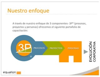 Nuestro	
  enfoque
  A	
  través	
  de	
  nuestro	
  enfoque	
  de	
  3	
  componentes-­‐	
  3P®	
  (procesos,	
  
  proyectos	
  y	
  personas)	
  ofrecemos	
  el	
  siguiente	
  portafolio	
  de	
  
  capacitación:




                                                                                                  EVOLUCIÓN
                                                                                                          CORPORATIVA
        3P              ®
                            PROCESOS            PROYECTOS              PERSONAS
 