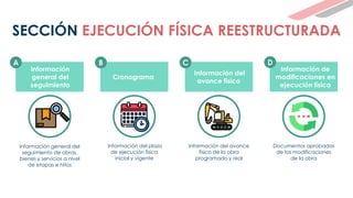 Información general del
seguimiento de obras,
bienes y servicios a nivel
de etapas e hitos
Información
general del
seguimiento
A
Cronograma
Información del plazo
de ejecución física
inicial y vigente
B
Información del
avance físico
Información del avance
físico de la obra
programado y real
C
Documentos aprobados
de las modificaciones
de la obra
Información de
modificaciones en
ejecución física
D
SECCIÓN EJECUCIÓN FÍSICA REESTRUCTURADA
 