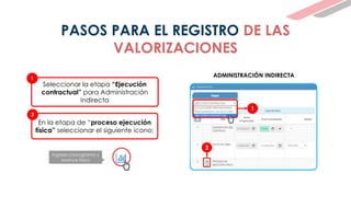 2
PASOS PARA EL REGISTRO DE LAS
VALORIZACIONES
ADMINISTRACIÓN INDIRECTA
Seleccionar la etapa “Ejecución
contractual” para Administración
indirecta
En la etapa de “proceso ejecución
física” seleccionar el siguiente icono:
1
2
Ingrese cronograma y
avance físico
1
 