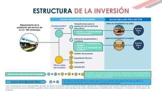 ESTRUCTURA DE LA INVERSIÓN
Mejoramiento de la
prestación del servicio de
la I.E.I 945-Andarapa
• Acción 1 .1 Construcción del
centro educativo
• Acción 2 .1 Adquisición de
equipos
• Acción 2 .2 Adquisición de
mobiliario
Infraestructura para la
prestación de los servicios
educativos
Suficiente equipamiento y
mobiliario
1
2
Componentes*
/acciones
Gestión de proyecto
Expediente Técnico
Supervisión
Liquidación
3
4
5
6
Otros costos
de inversión
LINEA DE SEGUIMIENTO DE OBRA
LINEA DE SEGUIMIENTO DE BIENES
Sección Ejecución Física del F12B
Avance
Físico
%
Avance
Físico
%
Se refiere a las tareas y acciones que se desarrollan en los componentes y
Gestión de proyecto, Expediente Técnico, Supervisión y Liquidación de la
inversión en la Fase de Ejecución.
Se refiere al desarrollo de las metas de acciones a través de la ejecución de las obras, la
adquisición de bienes y servicios para la generación de activos.
Avance de la Ejecución de la Inversión 3 4
5 6
1 2
Avance de la Ejecución Física 1 2
Sección Información de la inversión
*Los componentes son los organizadores de estas acciones. En principio, estas acciones se deben organizar en componentes que podrían definirse desde los medios de primer
nivel, de tal forma que se facilite la gestión de las mismas durante la fase de Ejecución. Guía General para la Identificación, Formulación y Evaluación de Proyectos de
Inversión
 