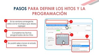 En la ventana emergente
seleccionar la etapa que desea
agregar
Se podrá seleccionar el estado
de los hitos
Completar las fechas
programadas de los hitos
2
4
3
2
4
3
PASOS PARA DEFINIR LOS HITOS Y LA
PROGRAMACIÓN
 