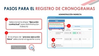Seleccionar la etapa “Ejecución
contractual” para Administración
Indirecta
En la etapa de “proceso ejecución
física” seleccionar el siguiente icono:
2
3
2
3
Ingrese cronograma y
avance físico
PASOS PARA EL REGISTRO DE CRONOGRAMAS
ADMINISTRACIÓN INDIRECTA
 