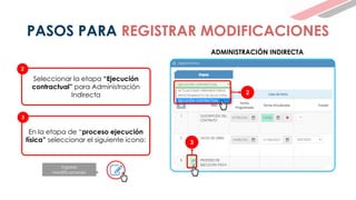 Ingrese
modificaciones
PASOS PARA REGISTRAR MODIFICACIONES
Seleccionar la etapa “Ejecución
contractual” para Administración
Indirecta
En la etapa de “proceso ejecución
física” seleccionar el siguiente icono:
2
3
2
3
ADMINISTRACIÓN INDIRECTA
 