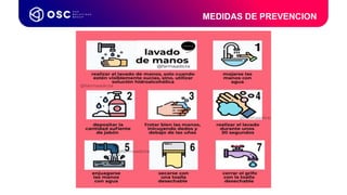 MEDIDAS DE PREVENCION
Coordinador de
Procesos LATAM & USA
 