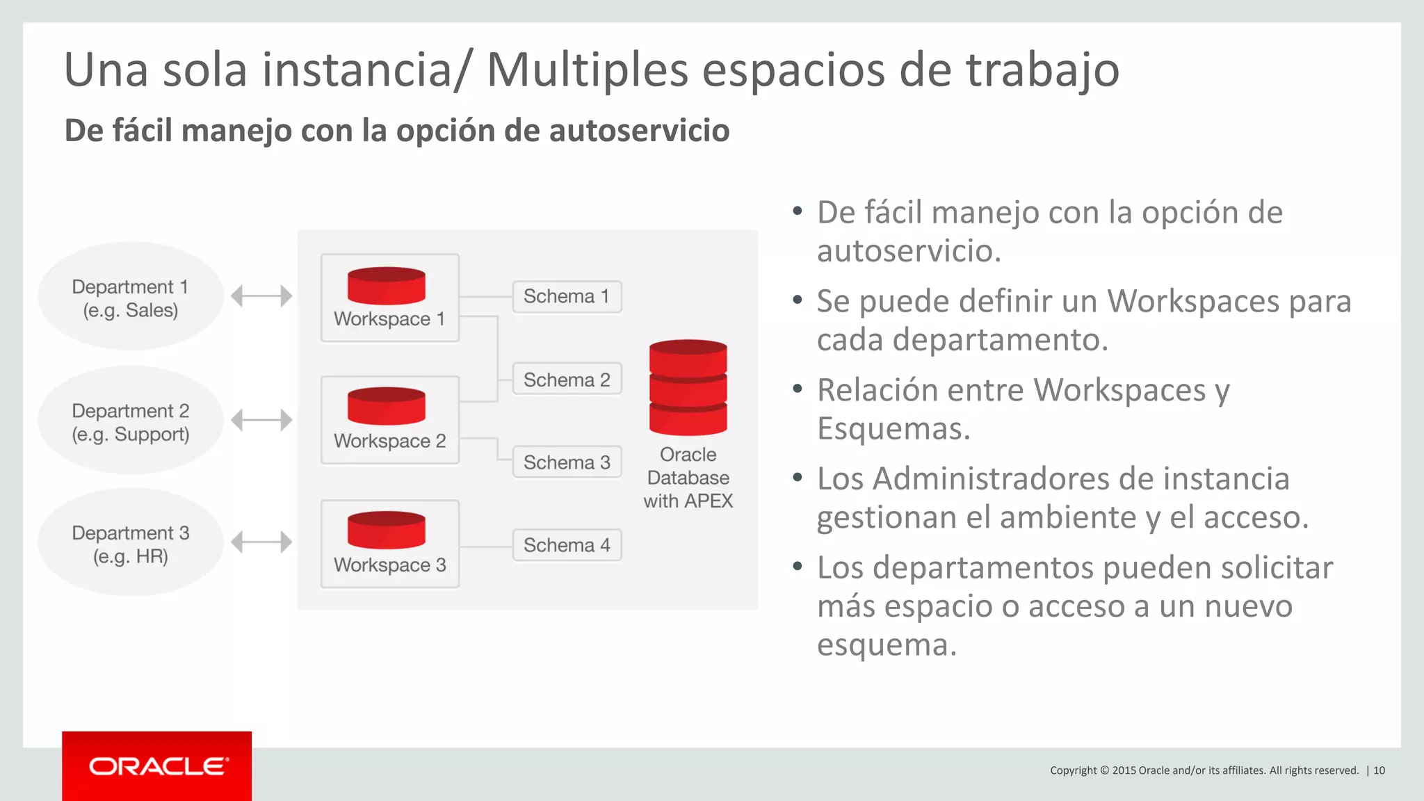 Copyright © 2015 Oracle and/or its affiliates. All rights reserved. | 10
Una sola instancia/ Multiples espacios de trabajo
• De fácil manejo con la opción de
autoservicio.
• Se puede definir un Workspaces para
cada departamento.
• Relación entre Workspaces y
Esquemas.
• Los Administradores de instancia
gestionan el ambiente y el acceso.
• Los departamentos pueden solicitar
más espacio o acceso a un nuevo
esquema.
De fácil manejo con la opción de autoservicio
 