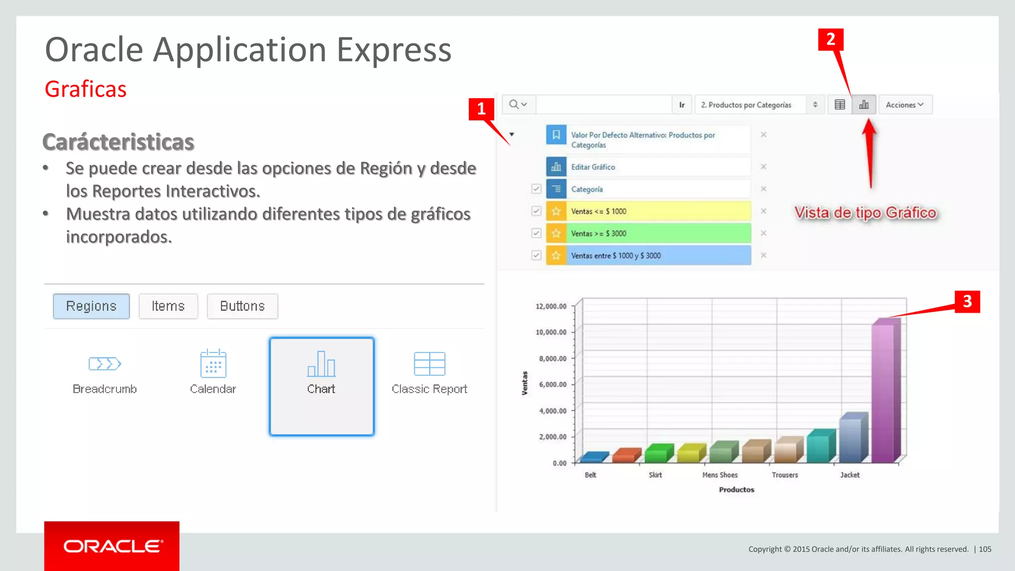 Copyright © 2015 Oracle and/or its affiliates. All rights reserved. | 105
Oracle Application Express
Carácteristicas
• Se puede crear desde las opciones de Región y desde
los Reportes Interactivos.
• Muestra datos utilizando diferentes tipos de gráficos
incorporados.
Graficas
1
3
2
 