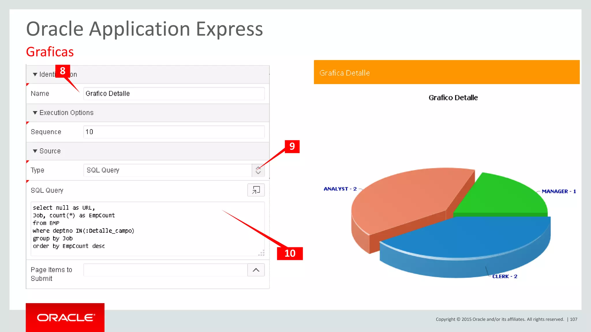 Copyright © 2015 Oracle and/or its affiliates. All rights reserved. | 107
Oracle Application Express
Graficas
8
10
9
 