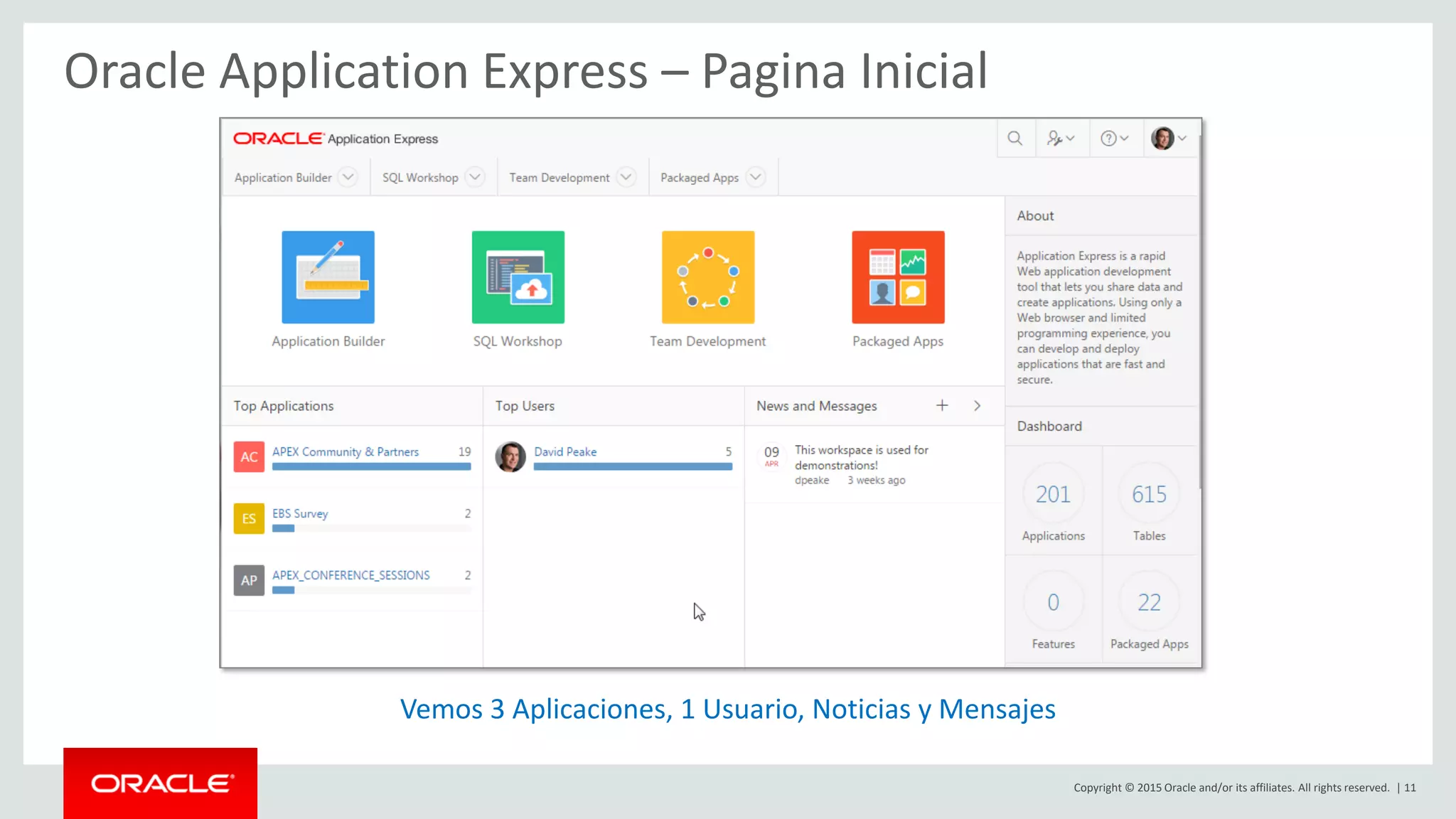 Copyright © 2015 Oracle and/or its affiliates. All rights reserved. | 11
Oracle Application Express – Pagina Inicial
Vemos 3 Aplicaciones, 1 Usuario, Noticias y Mensajes
 