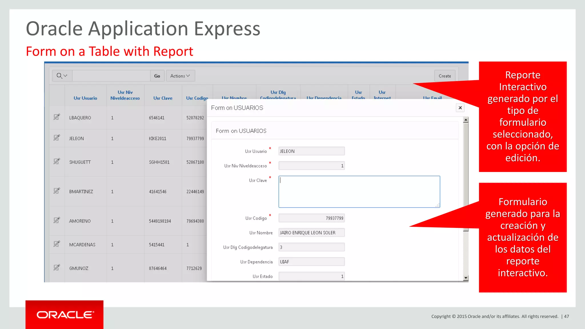 Copyright © 2015 Oracle and/or its affiliates. All rights reserved. | 47
Oracle Application Express
Form on a Table with Report
Reporte
Interactivo
generado por el
tipo de
formulario
seleccionado,
con la opción de
edición.
Formulario
generado para la
creación y
actualización de
los datos del
reporte
interactivo.
 