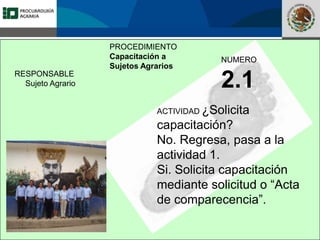 Fomento a la Inversión
Pública y Privada en la
Propiedad Rural
FIPP
PROCEDIMIENTO
Capacitación a
Sujetos Agrarios
NUMERO
2.1
ACTIVIDAD ¿Solicita
capacitación?
No. Regresa, pasa a la
actividad 1.
Si. Solicita capacitación
mediante solicitud o “Acta
de comparecencia”.
RESPONSABLE
Sujeto Agrario
 