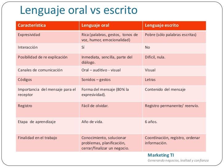 Capacitacion atención al cliente