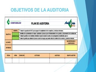 OBJETIVOS DE LA AUDITORIA
 
