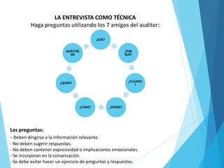 LA ENTREVISTA COMO TÉCNICA
Haga preguntas utilizando los 7 amigos del auditor:
Las preguntas:
- Deben dirigirse a la información relevante.
- No deben sugerir respuestas.
- No deben contener expresividad o implicaciones emocionales.
- Se incorporan en la conversación.
- Se debe evitar hacer un ejercicio de preguntas y respuestas.
¿QUÉ?
¿POR
QUÉ?
¿CUÁNDO
?
¿DÓNDE?¿CÓMO?
¿QUIÉN?
MUÉSTRE
ME
 
