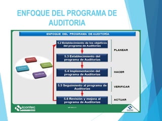 ENFOQUE DEL PROGRAMA DE
AUDITORIA
 