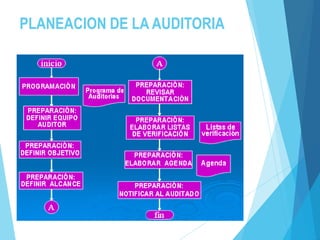 PLANEACION DE LA AUDITORIA
 