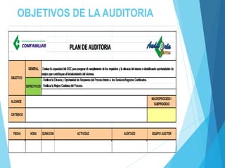 OBJETIVOS DE LA AUDITORIA
 