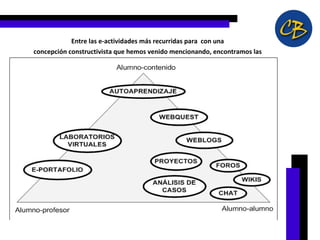 Entre las e-actividades más recurridas para  con una concepción constructivista que hemos venido mencionando, encontramos las siguientes. 