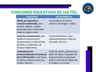 FUNCIONES EDUCATIVAS DE LAS TICs FUNCIONES INSTRUMENTOS Medio de expresión y creación multimedia , para escribir, dibujar, realizar presentaciones multimedia, elaborar páginas web. Procesadores de textos, editores de imagen y vídeo. Canal de comunicación , que facilita la comunicación interpersonal, el intercambio de ideas y materiales y el trabajo colaborativo. Correo electrónico, chat, videoconferencias, listas de discusión, fórums...   Instrumento de productividad para el proceso de la información:  crear bases de datos, preparar informes, realizar cálculos... Hojas de cálculo, gestores de bases de datos, lenguajes de programación y programas para el tratamiento digital de la imagen y el sonido. 